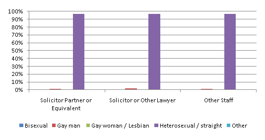 Graph of religion or belief