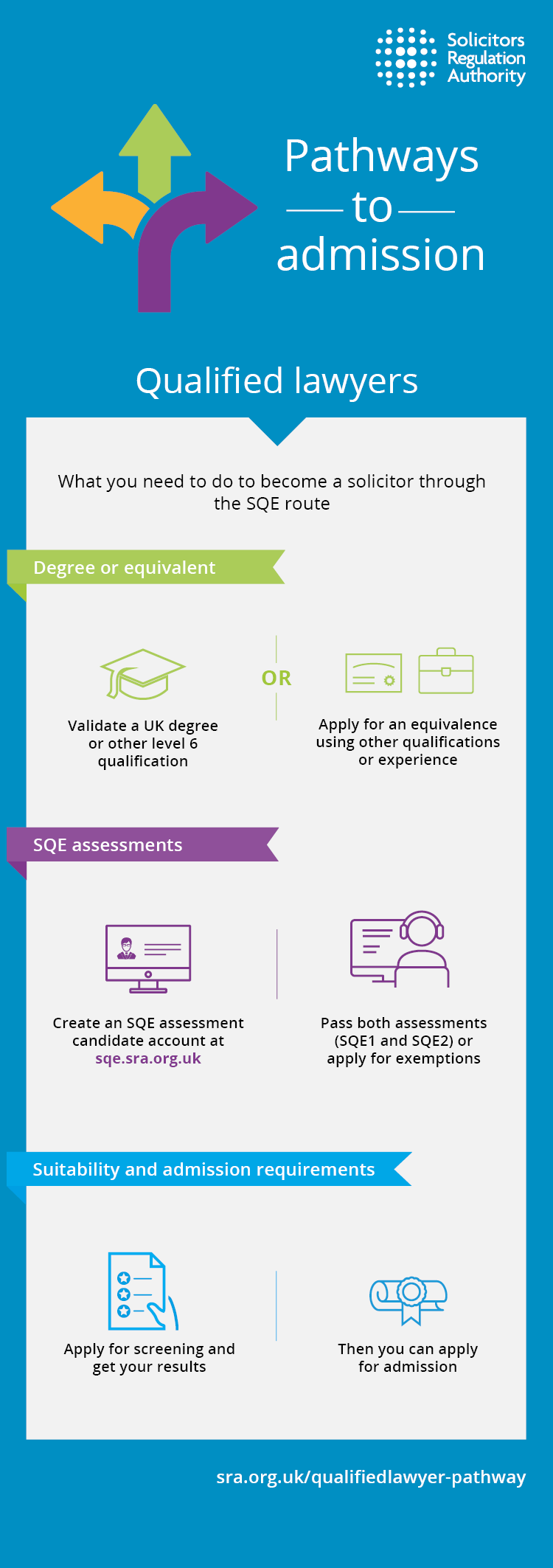 Pathways to admission Qualified Lawyer